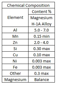 Magnesium H-1A Alloy Chemical Composition