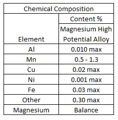 Magnesium High Potential Alloy
